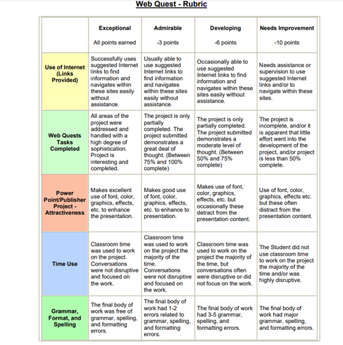 Rubric