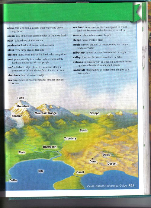 Geography P2