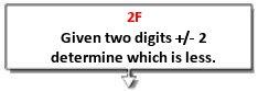 2F 