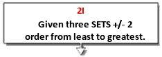 2I 