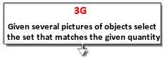 3G 